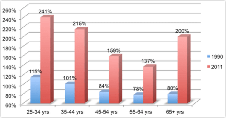 mean-mortgage-debt-to-income-ratio